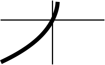 Dilogarithmthumb.png