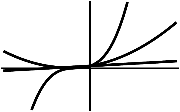 Besselpolynomialsthumb.png