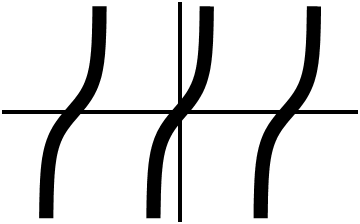 Inversegudermannianthumb.png