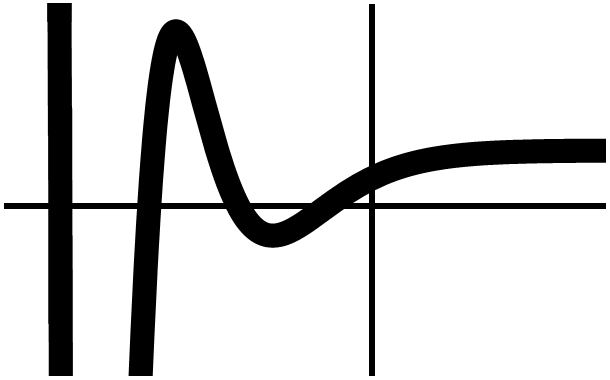 Dirichletbetathumb.png