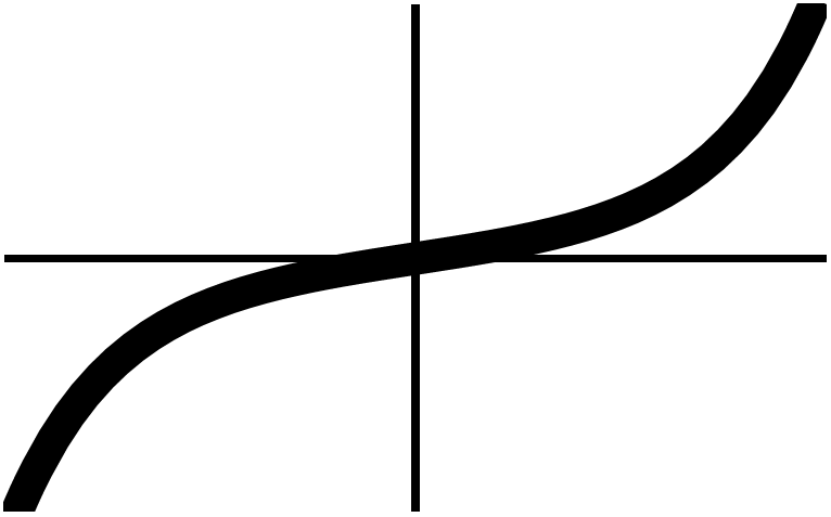 Sinhintegralthumb.png