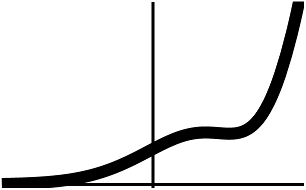 Hadamardgammathumb.png