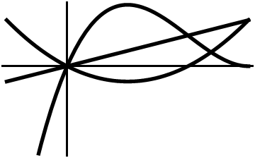 Abelpolynomialthumb.png