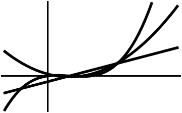 Bernoullibthumb.png